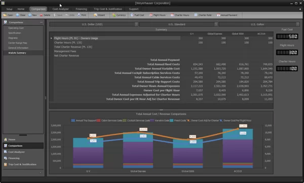 Comparison Module, Summary