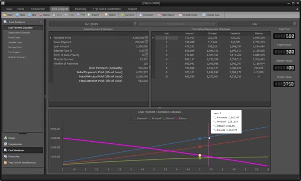 Cost Analyzer, Loan