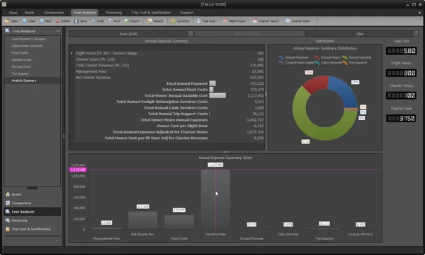 Cost Analyzer, Summary Analysis